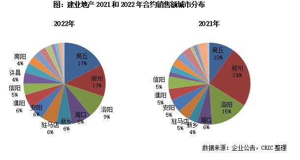 年报点评20｜建业地产：上市以来首次年度亏损，资金压力仍有待缓解