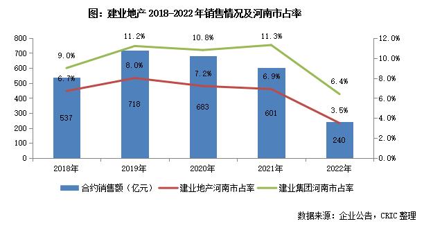 年报点评20｜建业地产：上市以来首次年度亏损，资金压力仍有待缓解