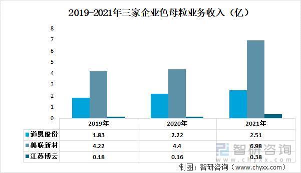 【研究报告】中国色母粒行业市场分析、前景趋势预测报告——智研咨询发布