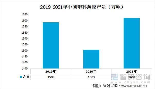 【研究报告】中国色母粒行业市场分析、前景趋势预测报告——智研咨询发布