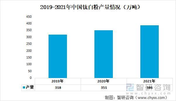 【研究报告】中国色母粒行业市场分析、前景趋势预测报告——智研咨询发布