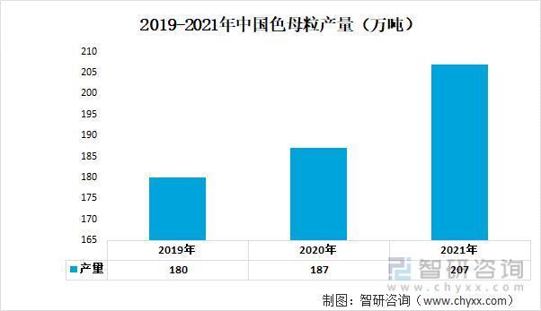 【研究报告】中国色母粒行业市场分析、前景趋势预测报告——智研咨询发布