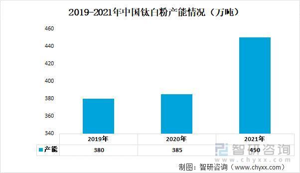 【研究报告】中国色母粒行业市场分析、前景趋势预测报告——智研咨询发布