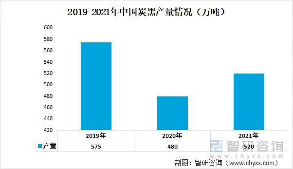 【研究报告】中国色母粒行业市场分析、前景趋势预测报告——智研咨询发布