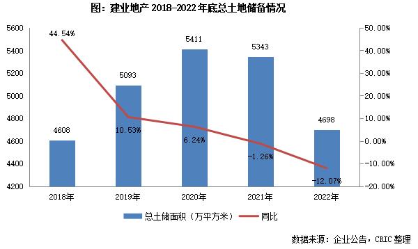 年报点评20｜建业地产：上市以来首次年度亏损，资金压力仍有待缓解