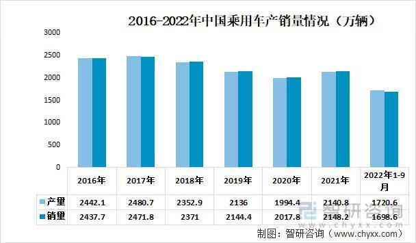 【研究报告】中国色母粒行业市场分析、前景趋势预测报告——智研咨询发布