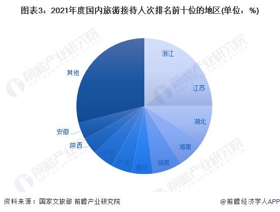 2023年中国文化旅游行业区域发展现状分析 东部地区发展领先【组图】