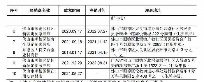 定制化家具厂科凡家居：前员工变经销商，应收帐款周转率是同行数十倍