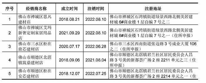 定制化家具厂科凡家居：前员工变经销商，应收帐款周转率是同行数十倍