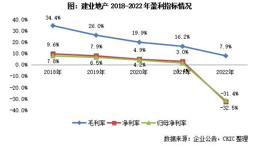 年报点评20｜建业地产：上市以来首次年度亏损，资金压力仍有待缓解