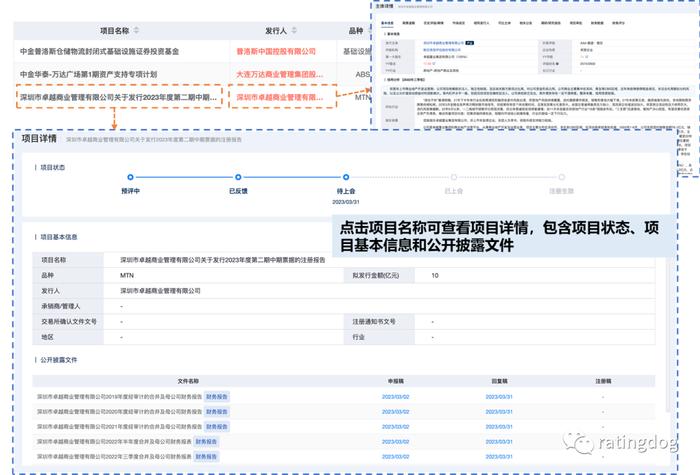 YY | Odin：近期债券审批情况如何？