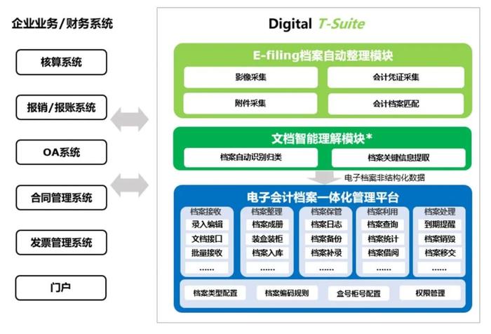 【焦点】《电子发票全流程电子化管理指南》热点问题解读