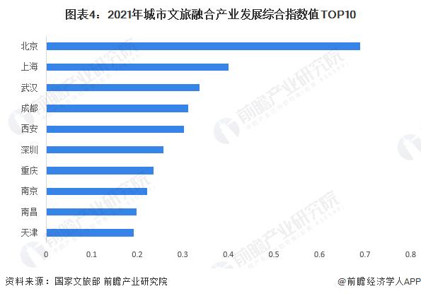 2023年中国文化旅游行业区域发展现状分析 东部地区发展领先【组图】