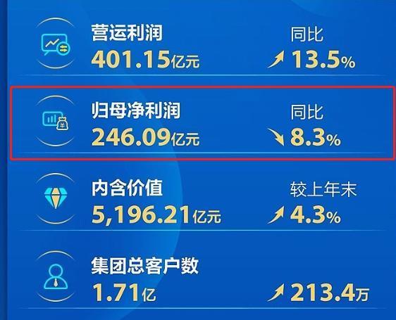 财报季 | 中国太保寿险改革情况如何？股价反弹原因有哪些？