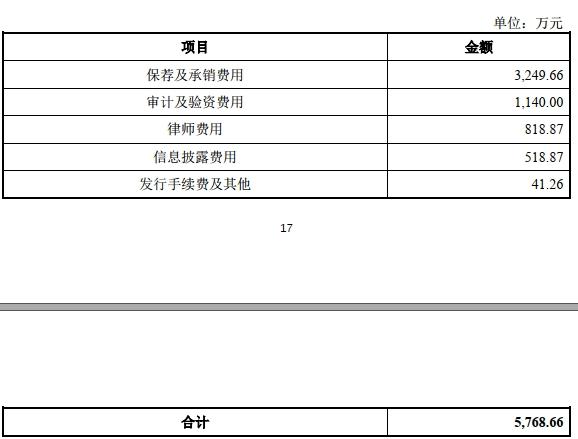 新益昌拟发不超5.2亿可转债 2021年上市募5亿元