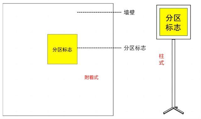 环保科普｜危险废物经营单位设施场所HSE相关标识标志如何设置？