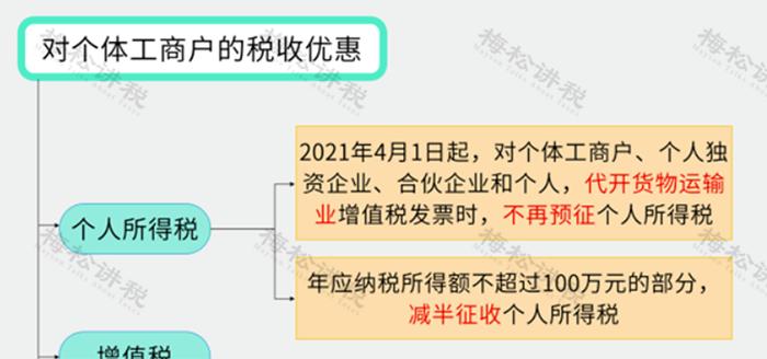 多家个体户被查！2023年，所有个体户务必这样做！否则不仅罚款还吊销……