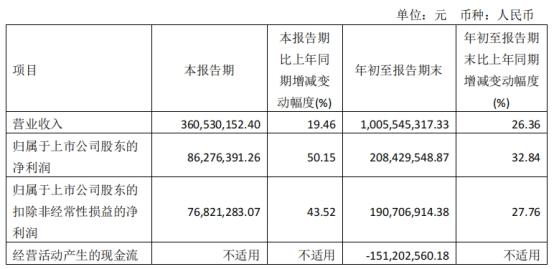 新益昌拟发不超5.2亿可转债 2021年上市募5亿元