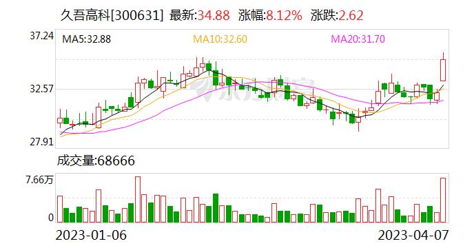 久吾高科签订吉布茶卡盐湖年产2000吨氯化锂中试生产线合作协议