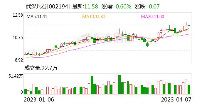 武汉凡谷：朱晖先生因工作调整原因申请辞去所担任的公司董事、副总裁及董事会下设委员会相关委员职务