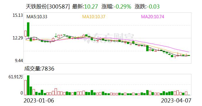 天铁股份向控股股东定增获批复 预计募集资金20亿元—23亿元