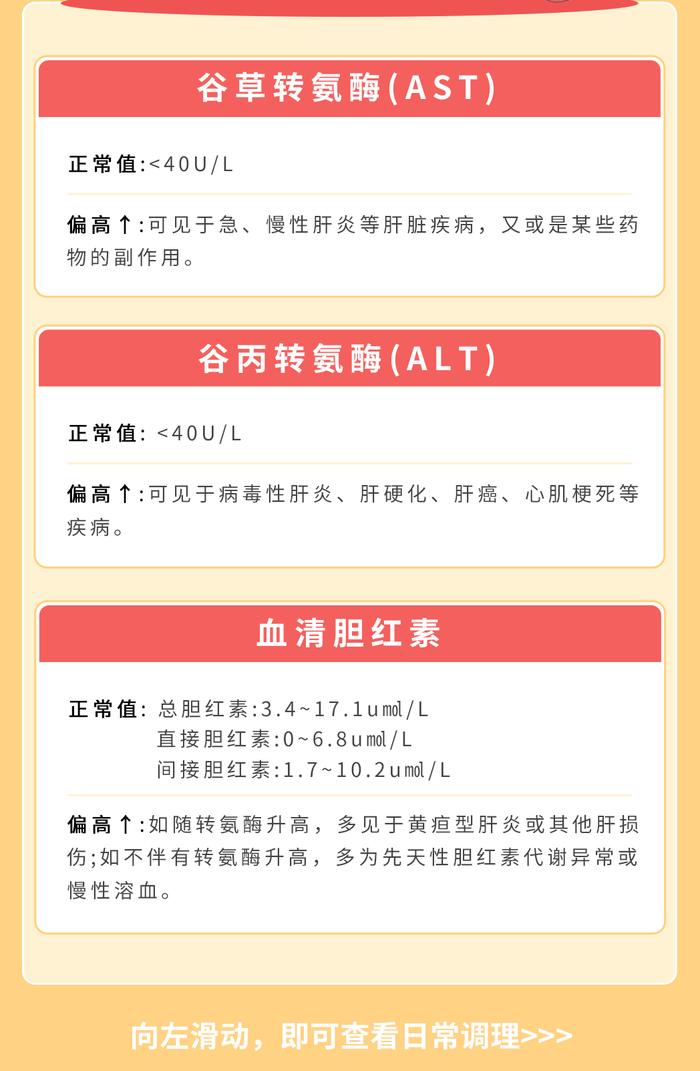 体检报告有 “↑”标志，看不懂？常见体检指标解读，有病没病一看就知道