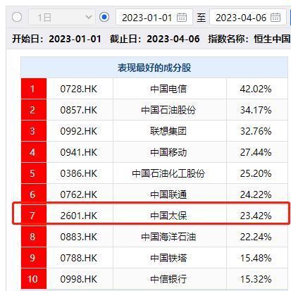 财报季 | 中国太保寿险改革情况如何？股价反弹原因有哪些？