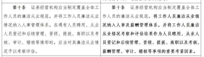 廉洁从业将挂钩薪酬发放，新增七大业务“违规清单”，廉洁从业实施细则迎来最新修订