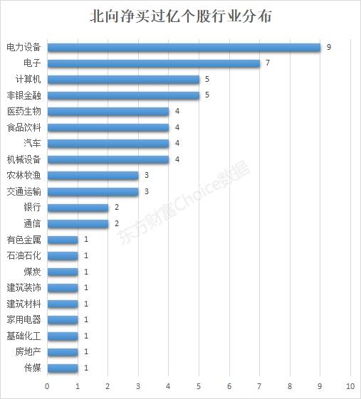 本周净卖出31亿元！北向资金最新抢筹股曝光（名单）