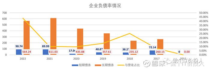 建发集团2022年财报详细解读--业务挺多的