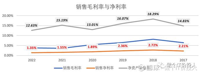 建发集团2022年财报详细解读--业务挺多的