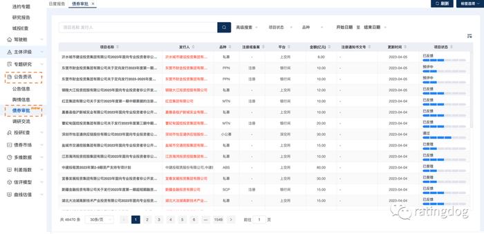 YY | Odin：近期债券审批情况如何？