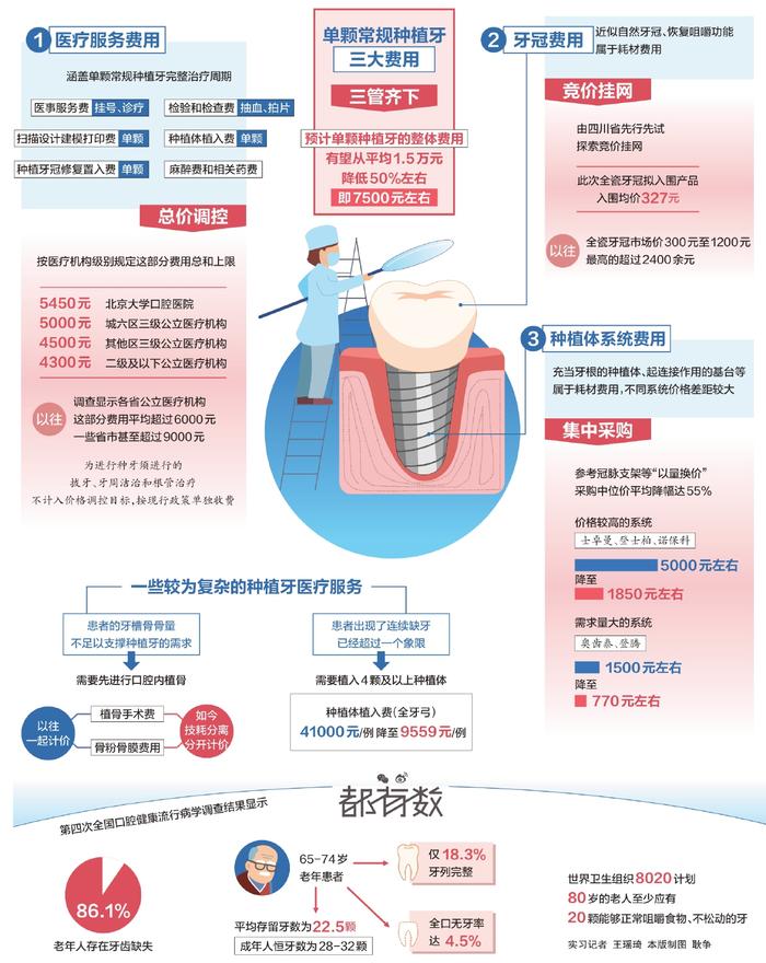 种植一颗牙要花多少钱