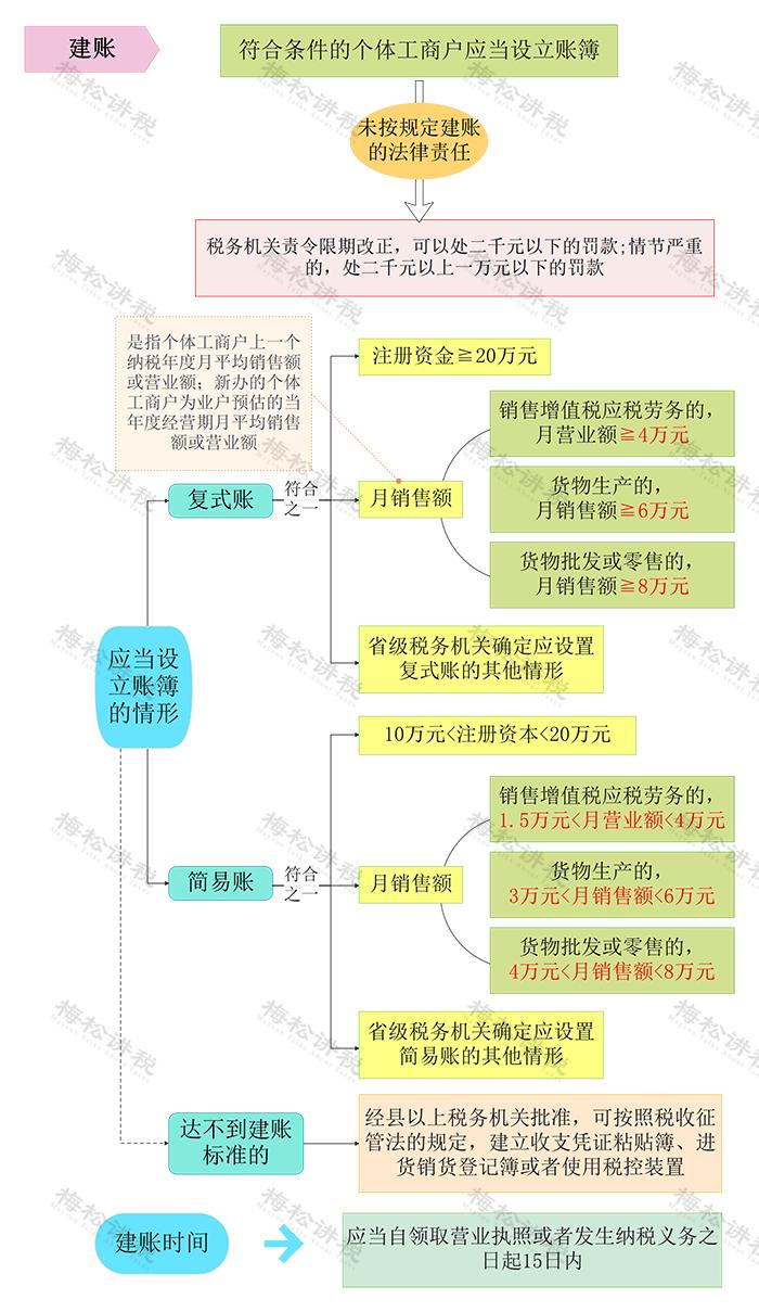 多家个体户被查！2023年，所有个体户务必这样做！否则不仅罚款还吊销……