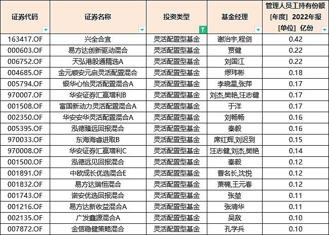 最受易方达基金员工偏爱的居然是FOF