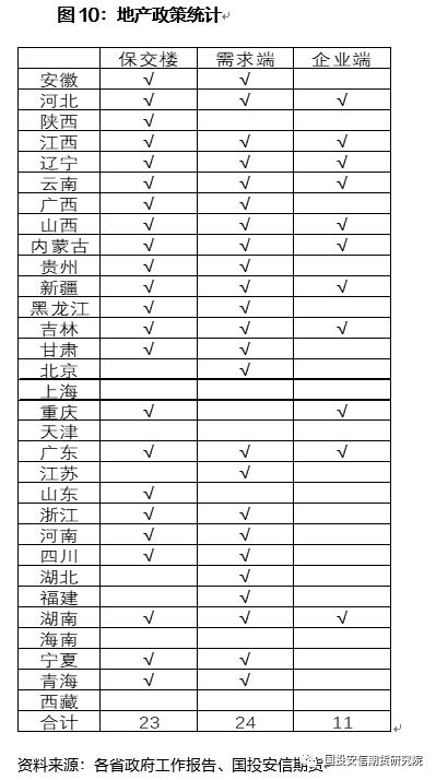 【好文推荐】从地产竣工看玻璃库存演变