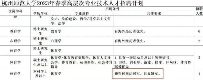 这个学校招体育老师，要求“获得过奥运冠军世界冠军”