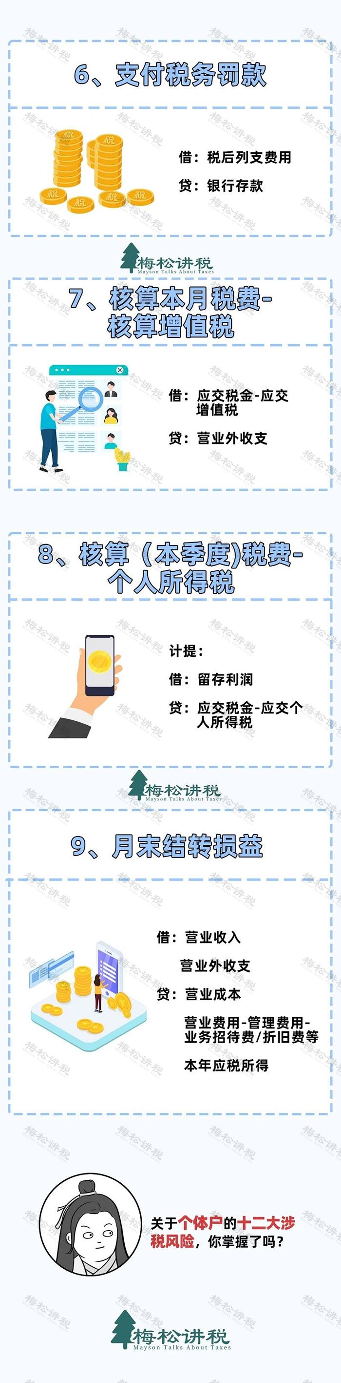 多家个体户被查！2023年，所有个体户务必这样做！否则不仅罚款还吊销……