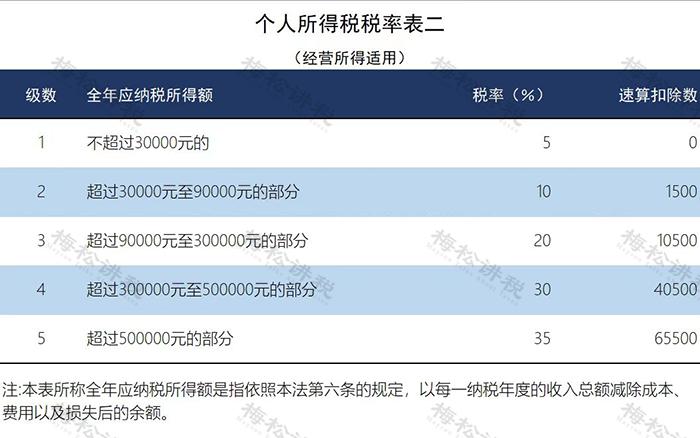 多家个体户被查！2023年，所有个体户务必这样做！否则不仅罚款还吊销……