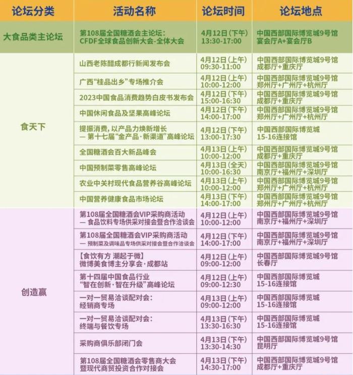 全国糖酒会史上最卷逛展攻略