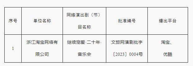 文旅部：撤销浙江淘宝网络有限公司进口网络演出剧（节）目《继续宠爱·二十年·音乐会》内容审查行政许可