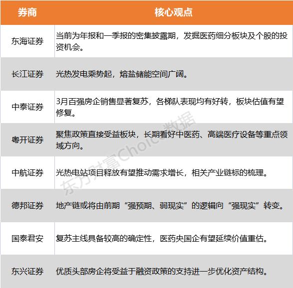 【风口研报】医药、地产板块值得追吗？“光热发电”乘势起！受益公司有哪些？