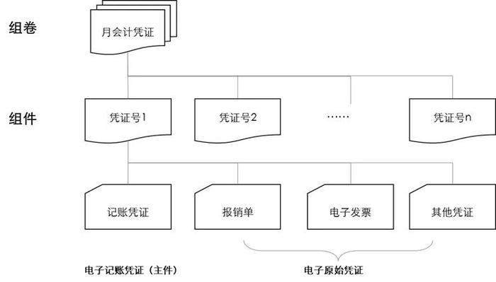 【焦点】《电子发票全流程电子化管理指南》热点问题解读