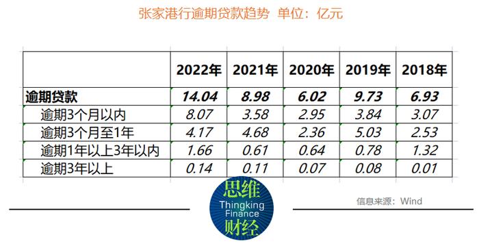 张家港行营收增速放缓至5年来最低背后