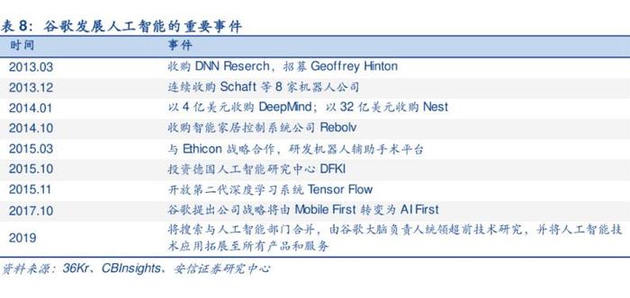 微软谷歌AI斗法，浏览器是战略入口