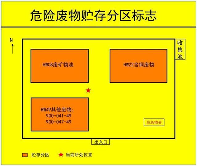 环保科普｜危险废物经营单位设施场所HSE相关标识标志如何设置？