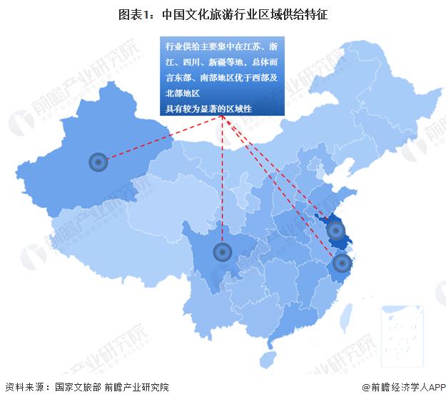 2023年中国文化旅游行业区域发展现状分析 东部地区发展领先【组图】