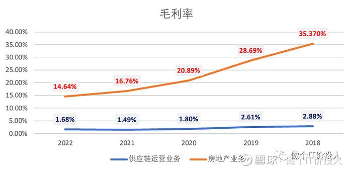 建发集团2022年财报详细解读--业务挺多的