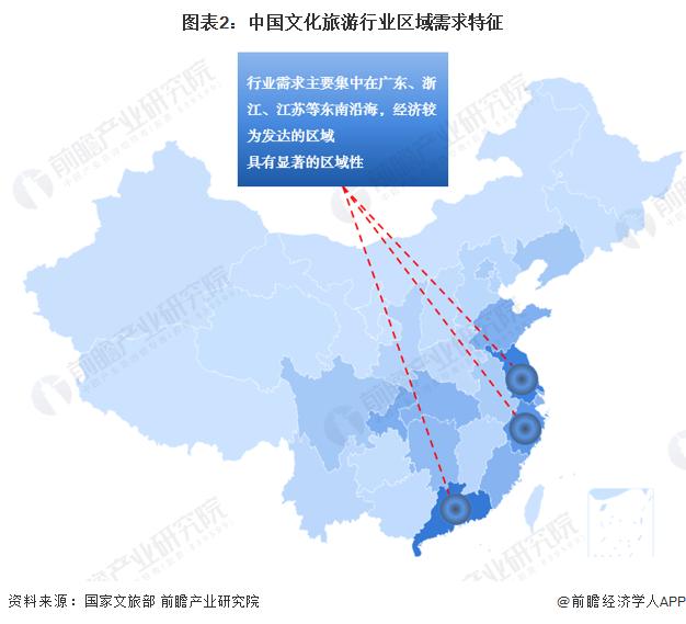 2023年中国文化旅游行业区域发展现状分析 东部地区发展领先【组图】