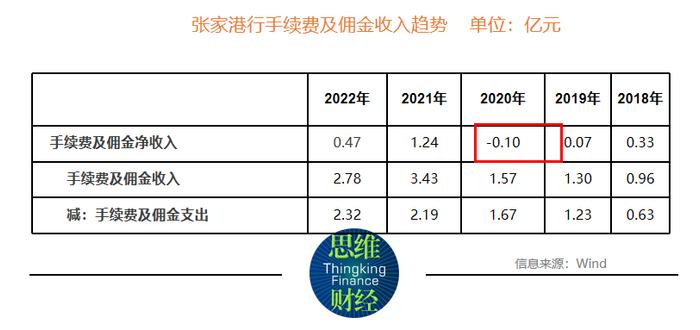 张家港行营收增速放缓至5年来最低背后